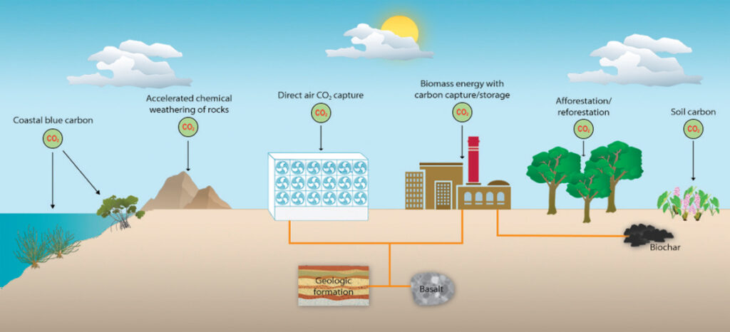 Source: National Academy of Science